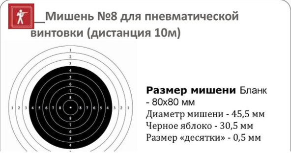Промахи и ошибки.