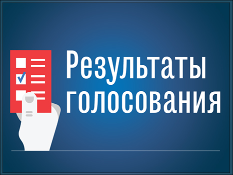 Итоги голосования &quot;Оценка эффективности деятельности за 2022 год&quot;.