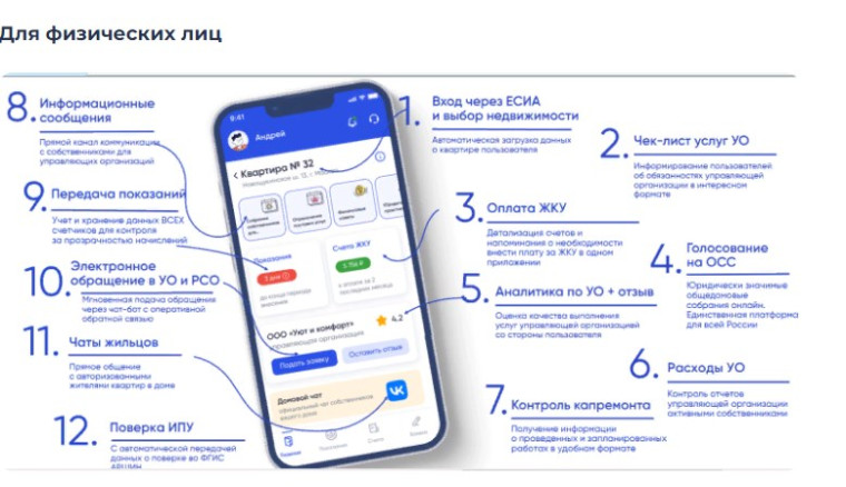 "Госуслуги.Дом". "Госуслуги.Дом".